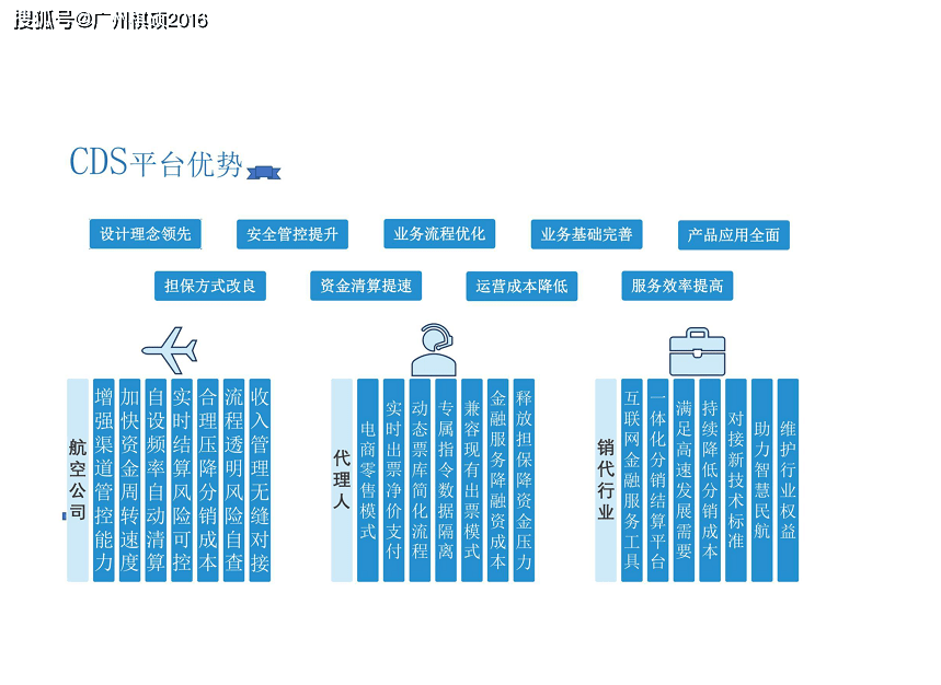 皇冠信用网登3代理申请_CDS客运销售代理资质