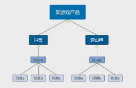 皇冠信用网怎么开户_巨量引擎怎么开户投放广告