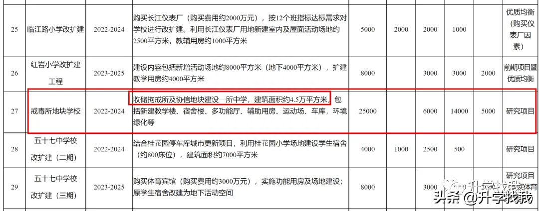 皇冠信用网最新地址_网传“巴蜀虎头岩校区”从何而起？现在有了最新消息皇冠信用网最新地址，地址变了？