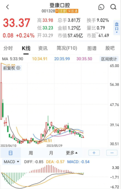 皇冠信用网在哪里注册_端午说股市全面注册制实施牛市在哪里皇冠信用网在哪里注册？