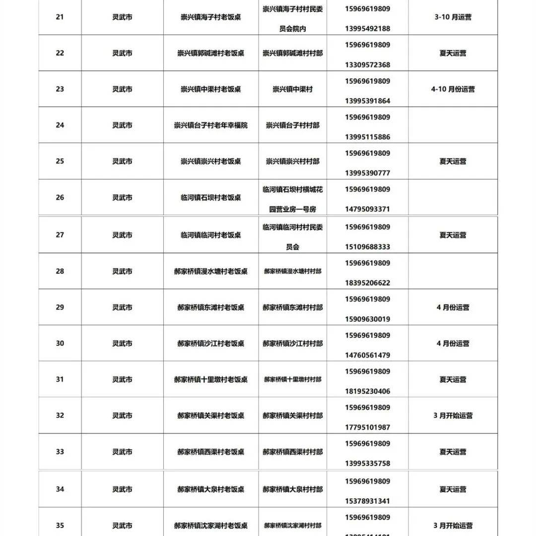 皇冠信用网最新地址_银川市社区食堂最新名单来了皇冠信用网最新地址！附详细地址