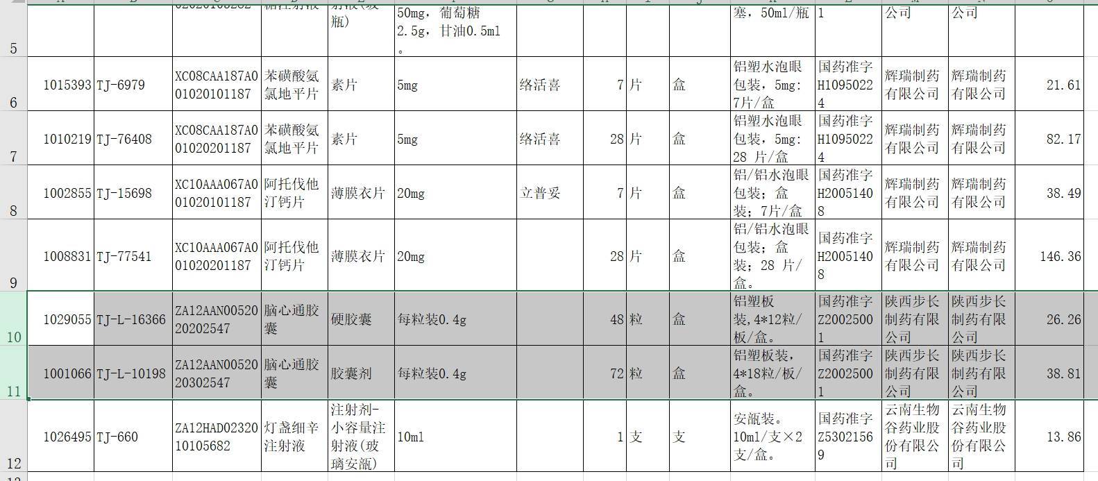 皇冠信用网最高占成_步长制药下调独家中药品种挂网价格：最高降幅19%皇冠信用网最高占成，去年销售额占主营收入两成