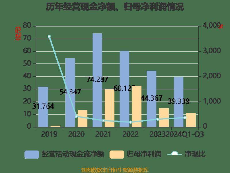 皇冠信用登2代理_长电科技：2024年前三季度净利润10.76亿元 同比增长10.55%