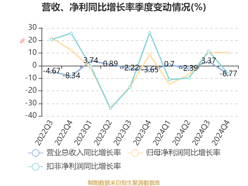 皇冠信用网申请
_中国神华：2024年净利润586.71亿元 拟10派22.6元